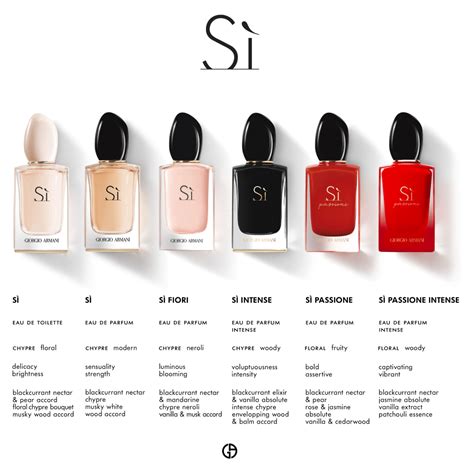 who sells si perfume